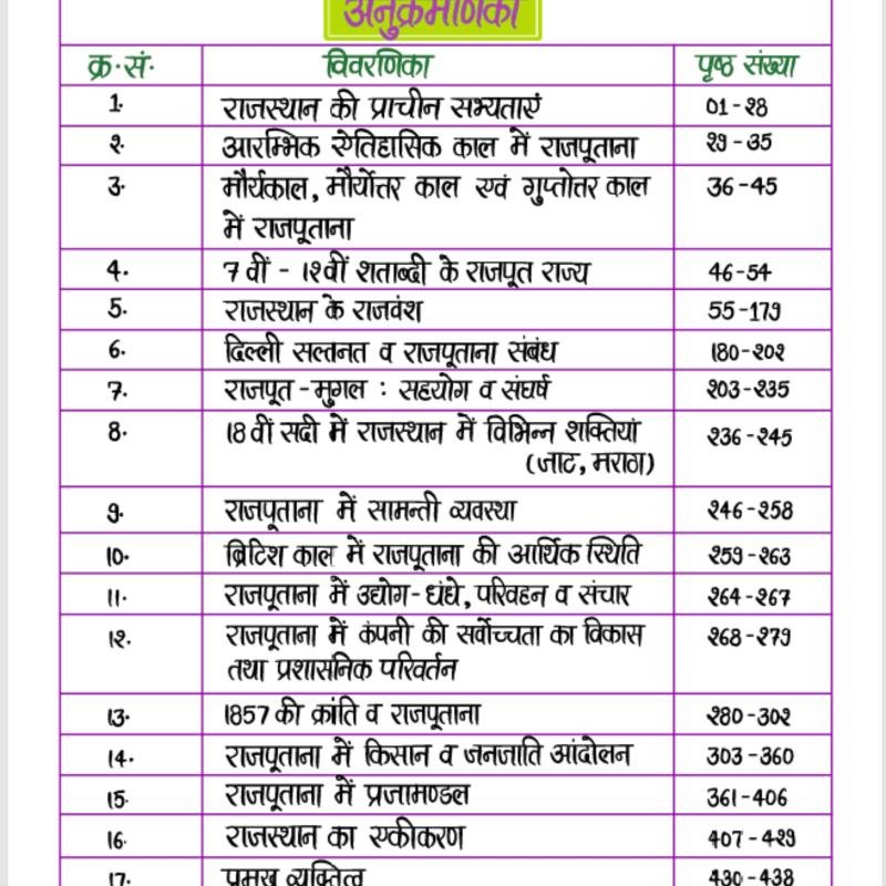 राजस्थान का इतिहास (History of Rajasthan) - Handwritten Notes - Dr.Ganpat Singh Rajpurohit