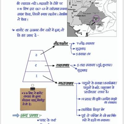 राजस्थान का इतिहास (History of Rajasthan) - Handwritten Notes - Dr.Ganpat Singh Rajpurohit