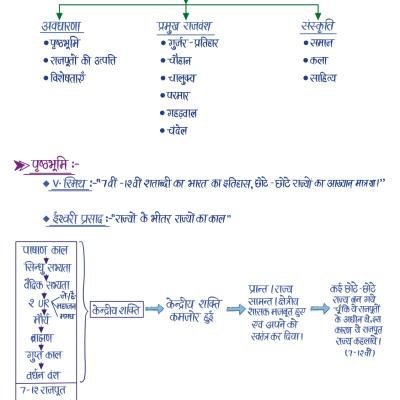 प्राचीन भारत का इतिहास (History of Ancient India) - Handwritten Notes (Set of 2 Books)