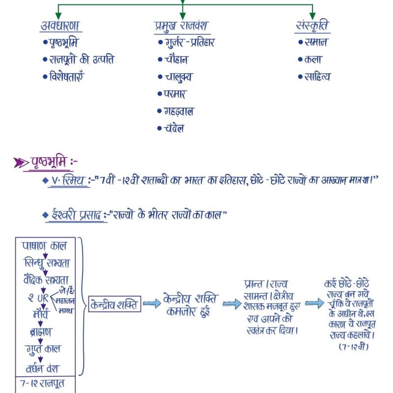 प्राचीन भारत का इतिहास (History of Ancient India) - Handwritten Notes (Set of 2 Books)