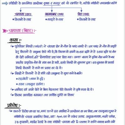 School Lecturer - First Paper : Indian & Rajasthan History - भारत व राजस्थान का इतिहास : स्कूल व्याख्याता (प्रथम प्रश्न-पत्र ) Handwritten Notes