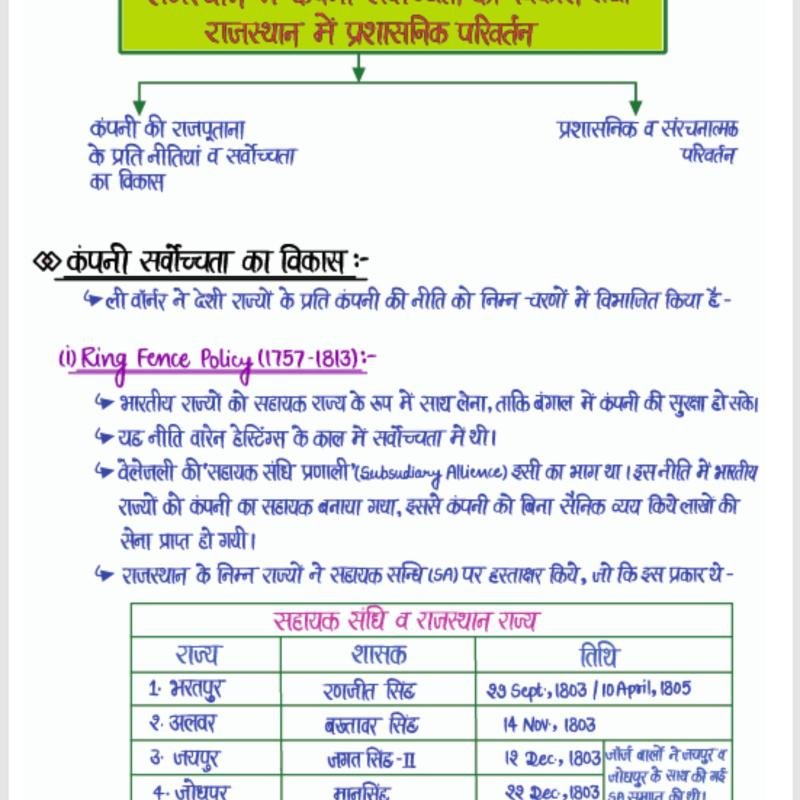 School Lecturer - First Paper : Indian & Rajasthan History - भारत व राजस्थान का इतिहास : स्कूल व्याख्याता (प्रथम प्रश्न-पत्र ) Handwritten Notes
