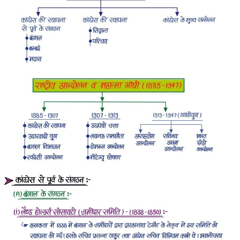 Second Grade - History (वरिष्ठ अध्यापक - इतिहास) (Set of 2 Books)