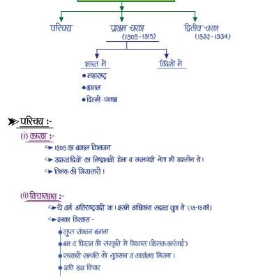Second Grade - History (वरिष्ठ अध्यापक - इतिहास) (Set of 2 Books)