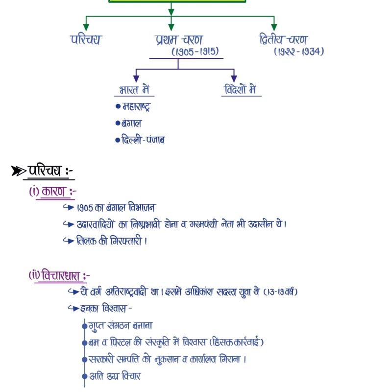 Second Grade - History (वरिष्ठ अध्यापक - इतिहास) (Set of 2 Books)